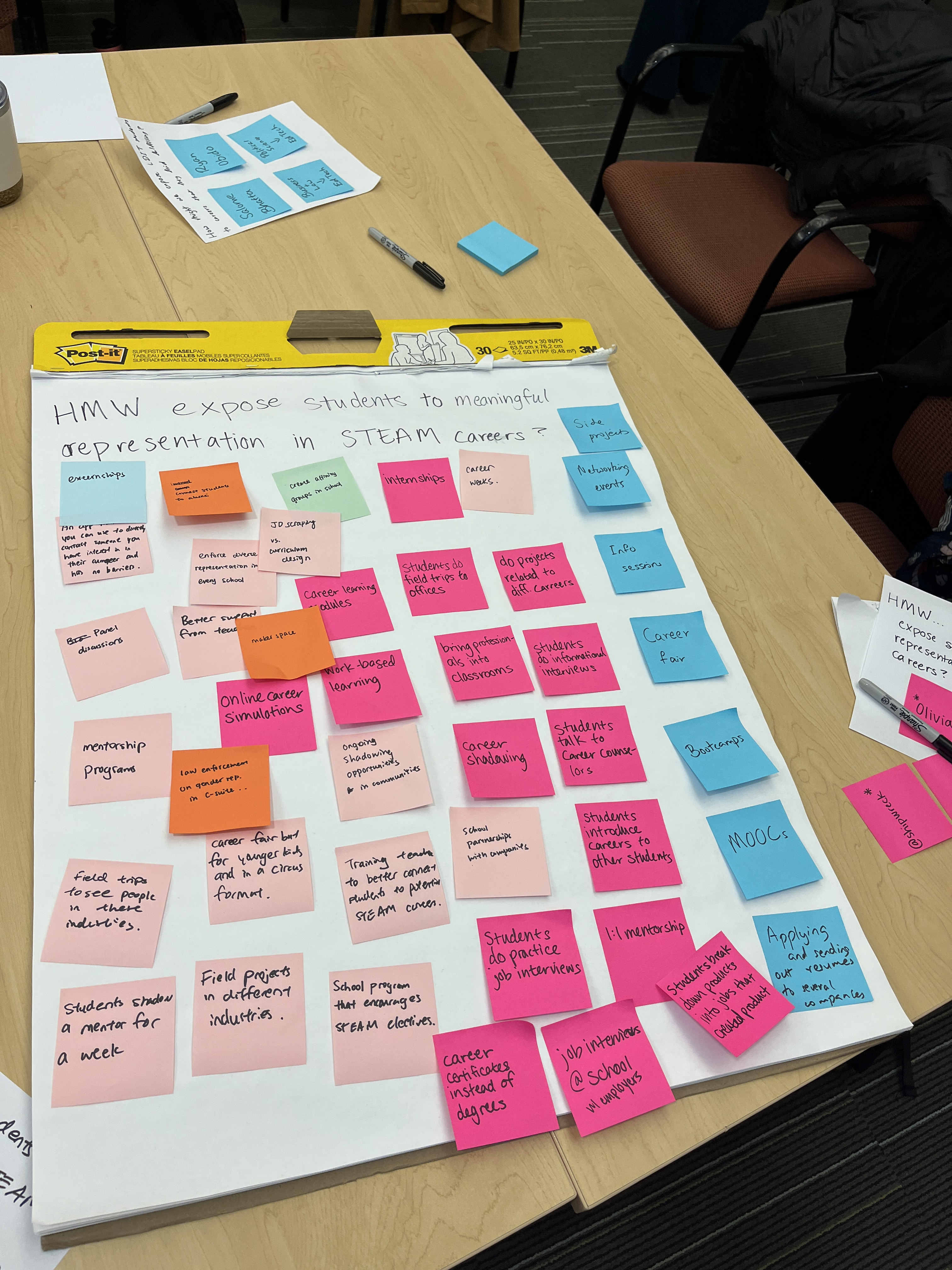 WeBelong Design Process 1