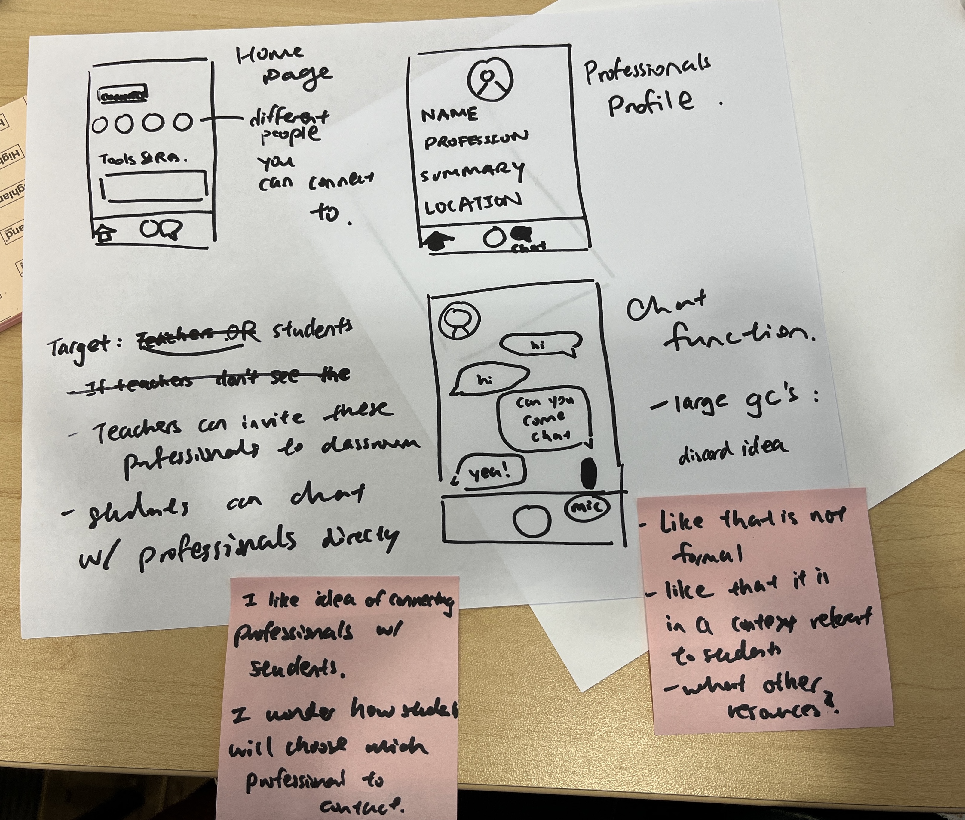 WeBelong Design Process 2