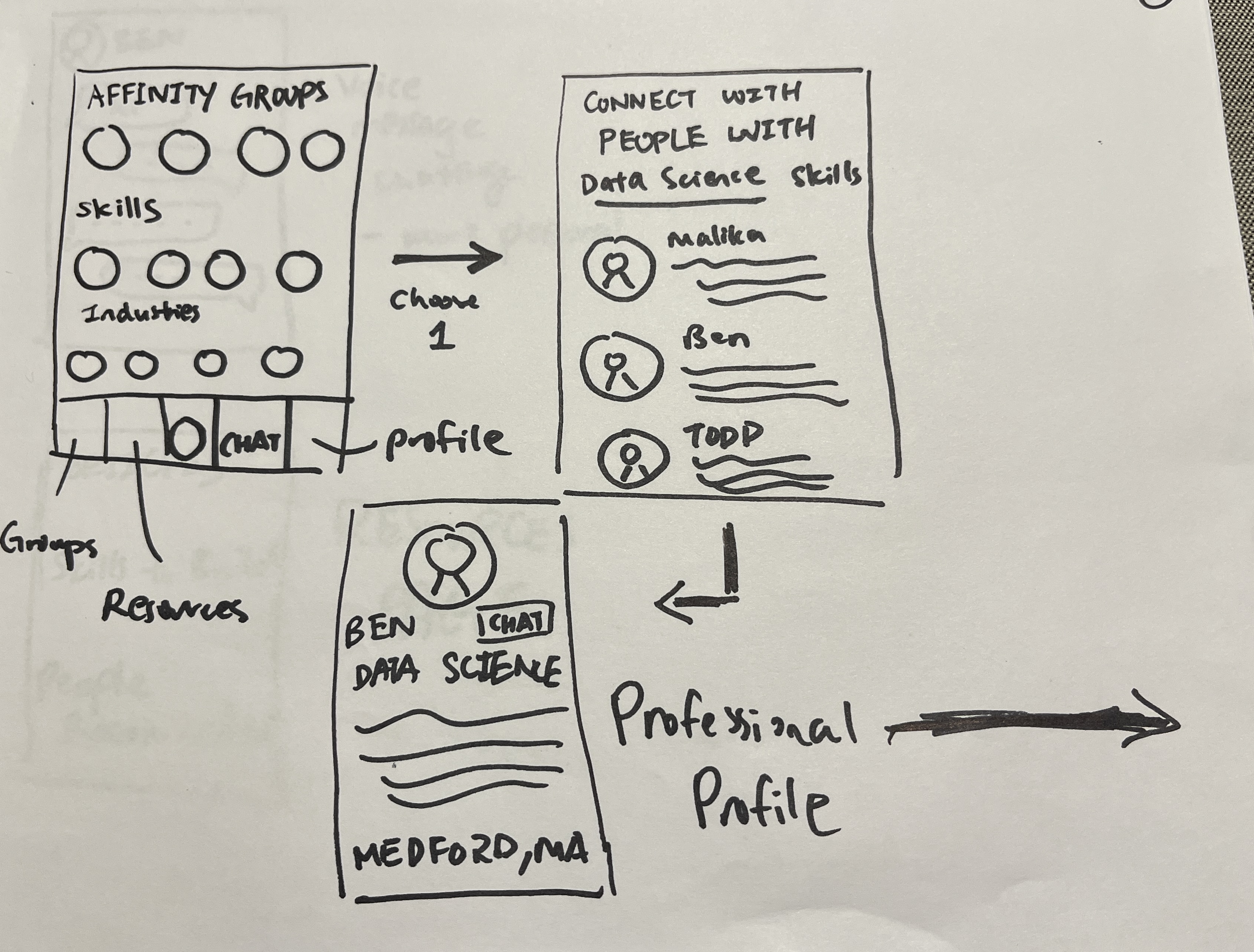 WeBelong Design Process 1